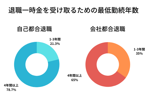 退職金 もらえない